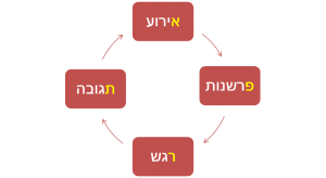 פחד