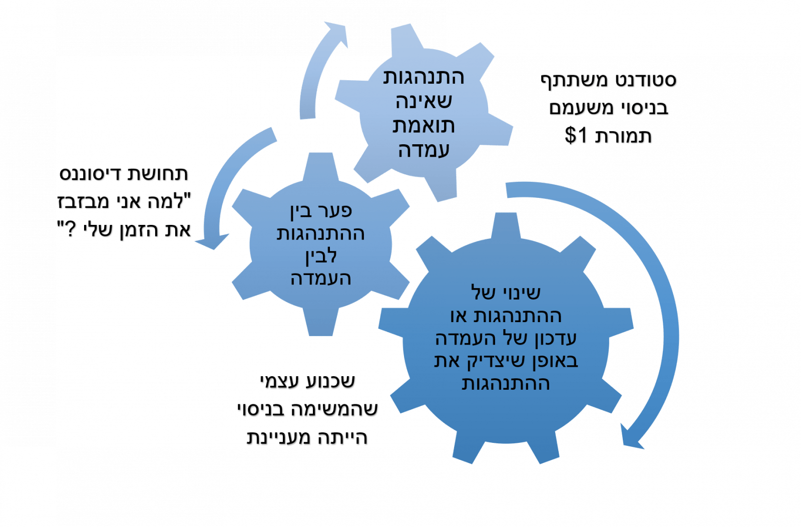 ניסוי דיסוננס קוגניטיבי של פסטינגר
