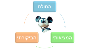אסטרטגיית וולט דיסני