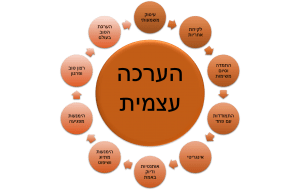 שיפור הערכה עצמית