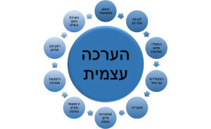 הערכה עצמית גבוהה