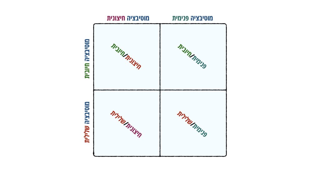 טבלת מוטיבציה