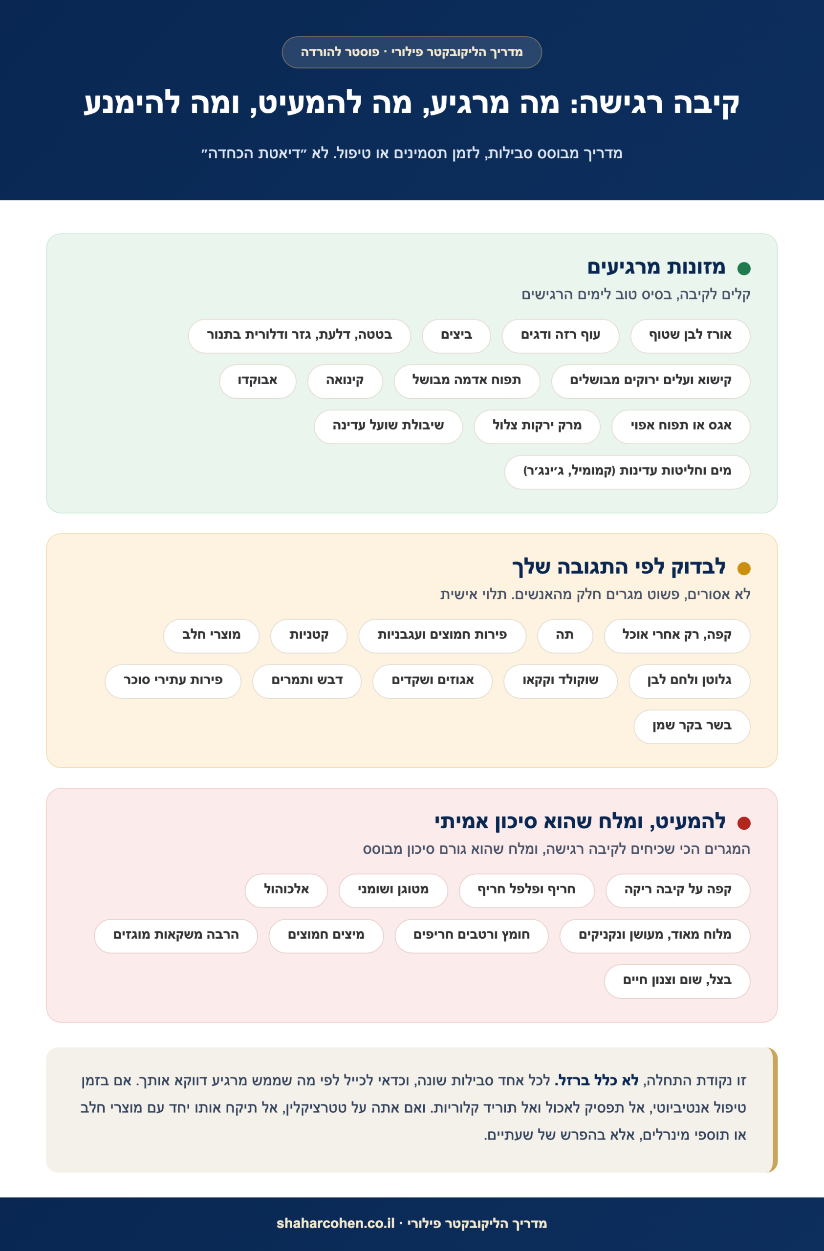 פוסטר מזונות להליקובקטר בשלוש רמות להורדה