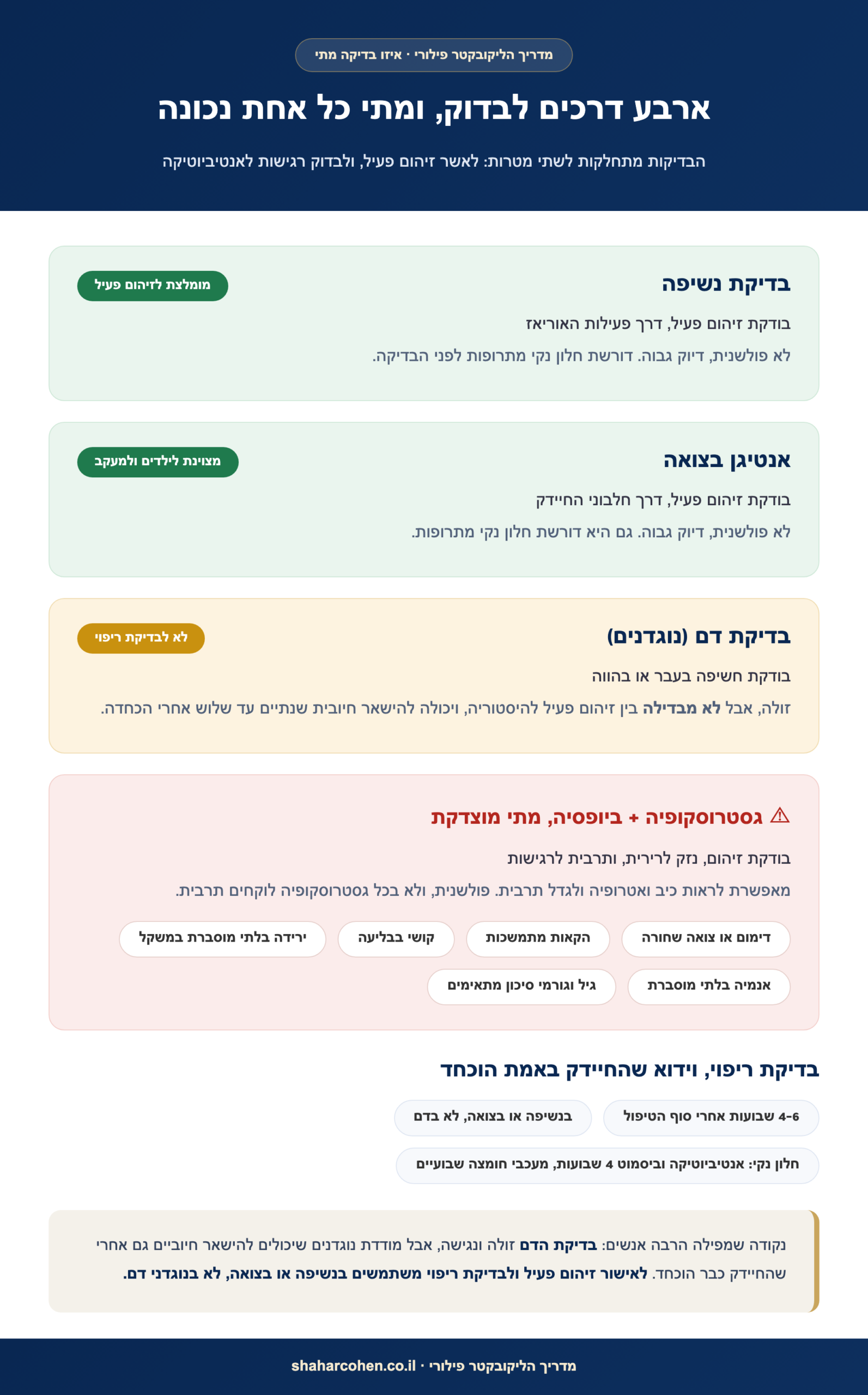 כרטיס החלטה איזו בדיקה להליקובקטר מתי